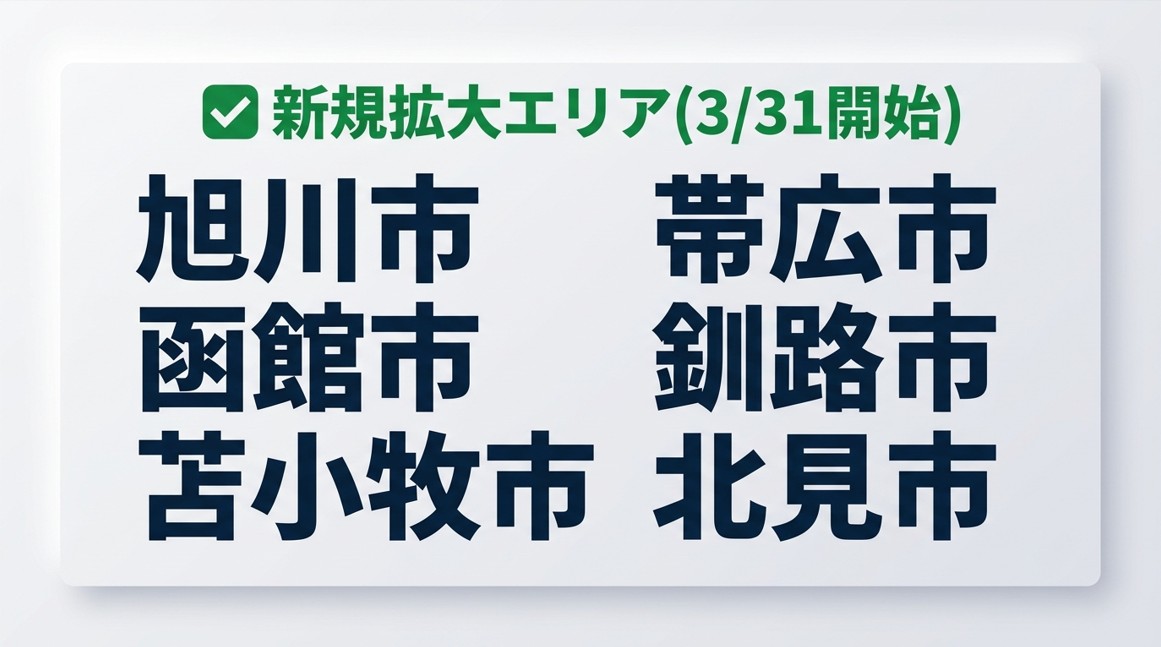 3月31日に開始するロケットナウ北海道の新規拡大エリア（旭川市、函館市など）を示す飲食店加盟向けの画像。先行者利益が狙える地域一覧です。